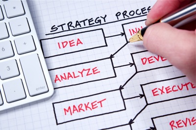 Strategic Planning for 2011