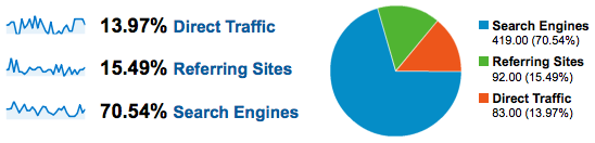 Dr. Kaplan Google Analytics Traffic Sample